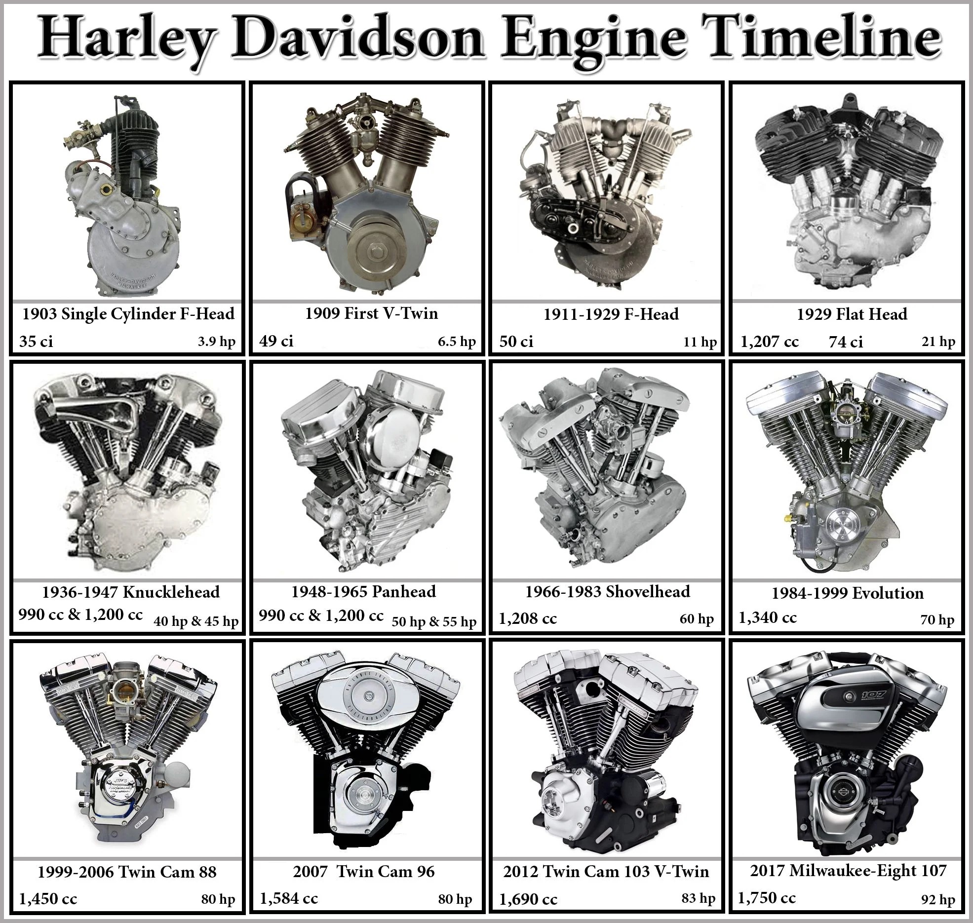 Motores Harley-Davidson